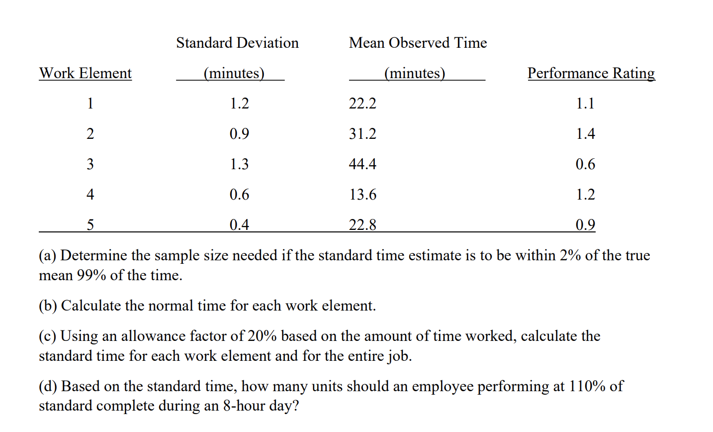 Standard Deviation Mean Observed Time Work