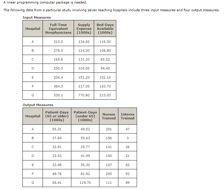 (a) Formulate a linear programming model that can