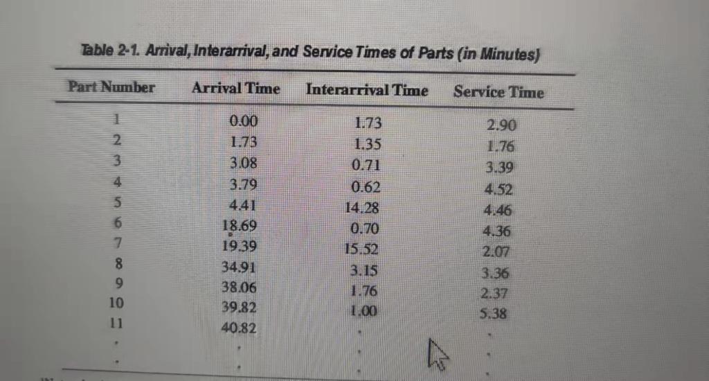 In the hand simulation of the simple processing