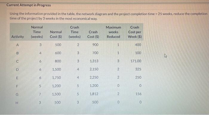 Using the information provided in the table, the