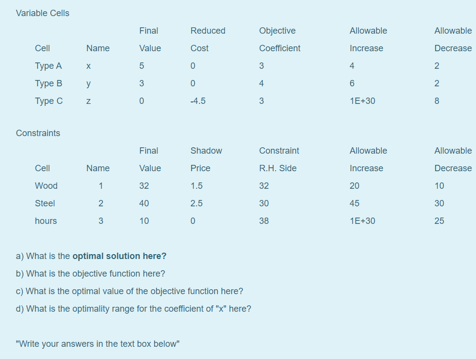 please help solve it ASAP a) What is the optimal