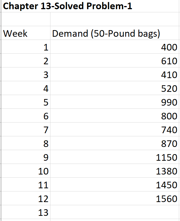 Using Three-Period Moving Average method to find