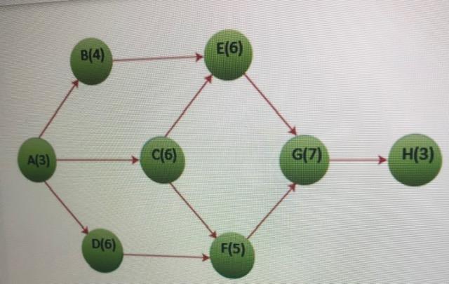 Using the information provided in the table, the