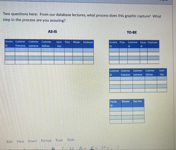 Two questions here: From our database lectures,