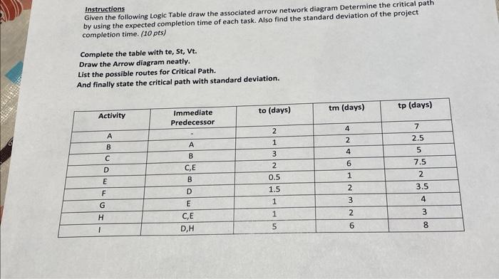 Instructions Given the following Logic Table draw
