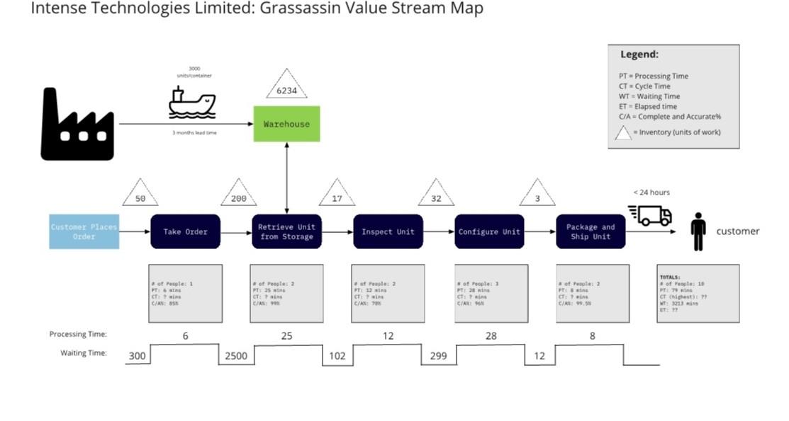 please show steps Intense Technologies Limited: