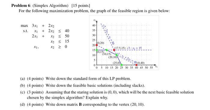 Problem 6: (Simplex Algorithm) [15 points] For