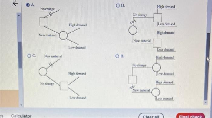 I submitted this question twice, and one time I