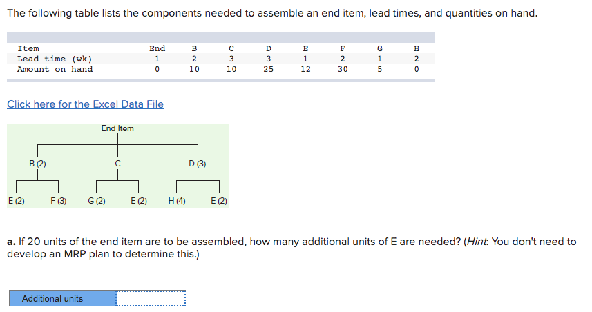 The following table lists the components needed
