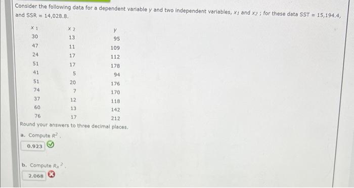 Consider the following data for a dependent
