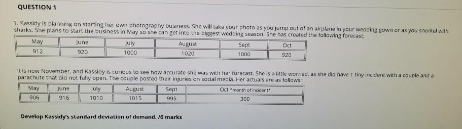 QUESTION 1 1. Kassidy is planning on starting her