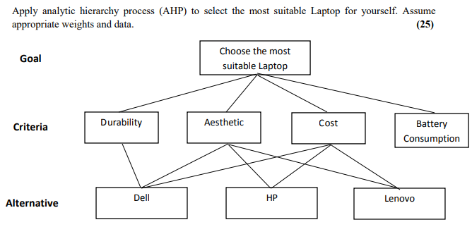 Apply analytic hierarchy process (AHP) to select