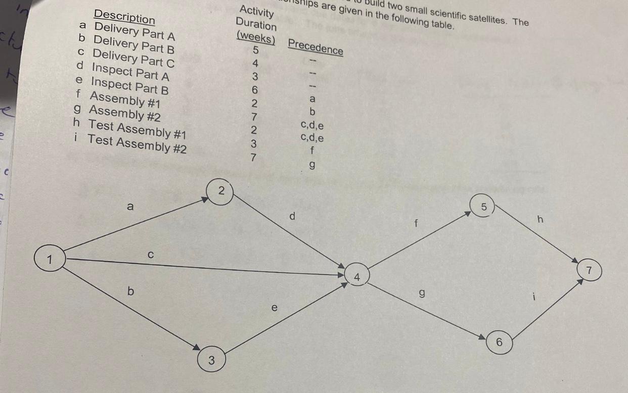 An aerospace manufacturer has contracted to build