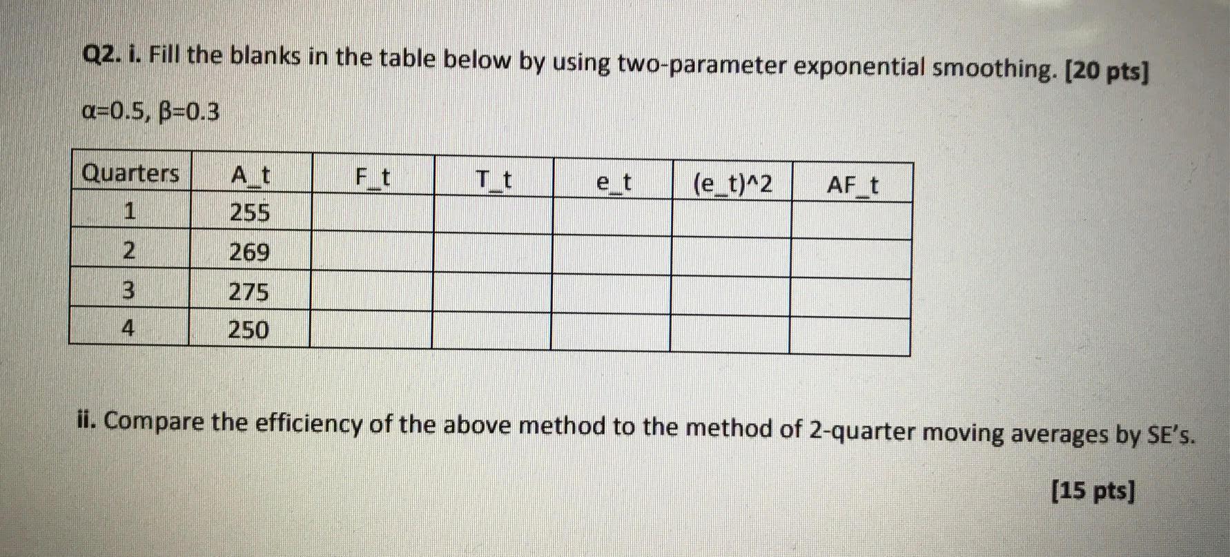 i. Fill the blanks in the table below by using