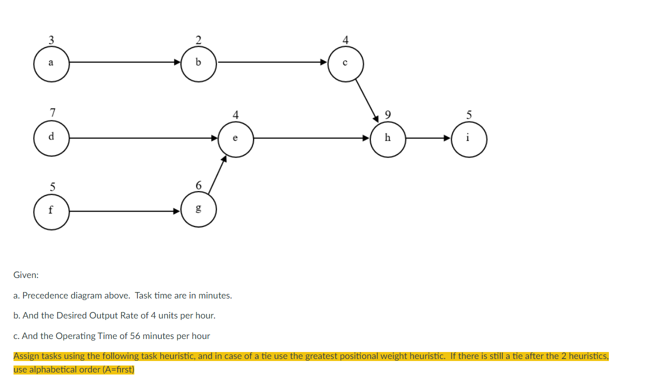 1. What is the efficiency of the layout? 2. What
