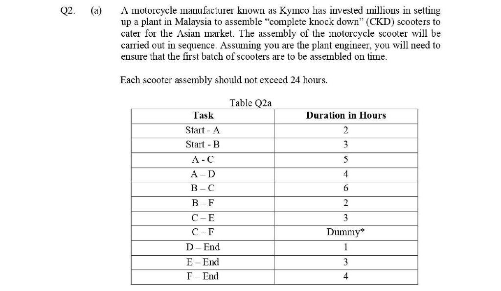 Q2. (a) A motorcycle manufacturer known as Kymco