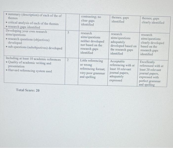 managing conflict in a team (TOPIC) 1. Title of