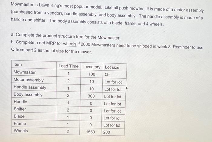 how do you complete an MRP? Mowmaster is Lawn