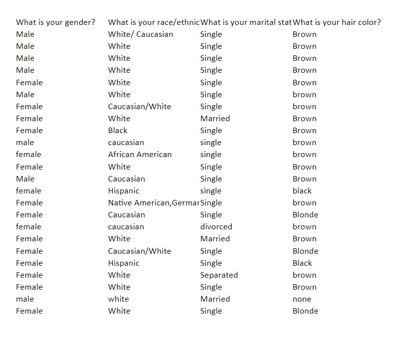 What is your gender? Male Male Male Male Female