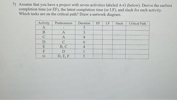 7) Assume that you have a project with seven