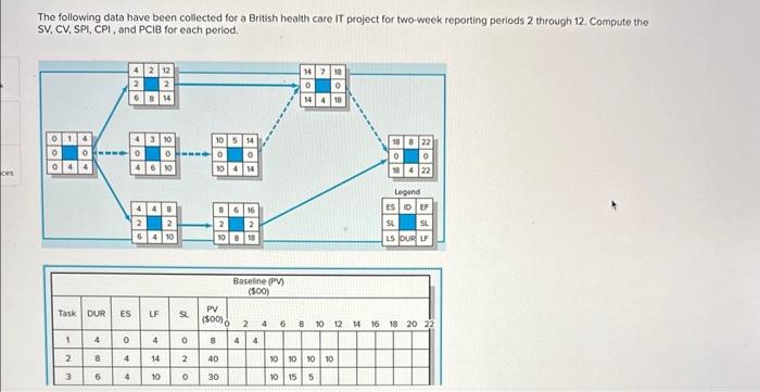 The following data have been collected for a