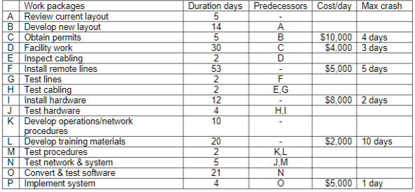 It is important to coordinate all of the separate