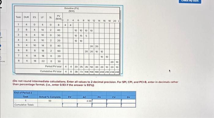The following data have been collected for a