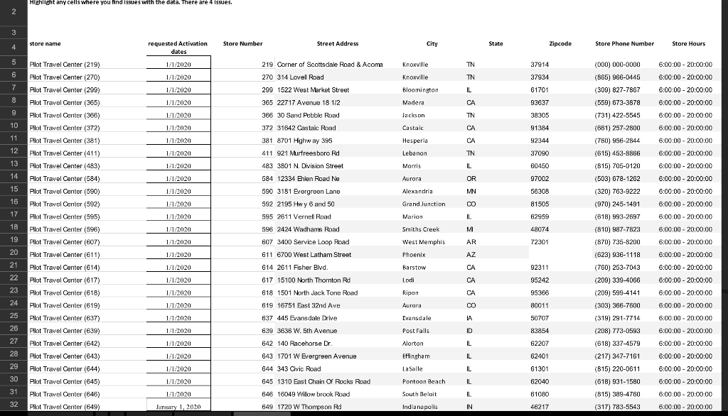 There are 4 issues which cell has them and what
