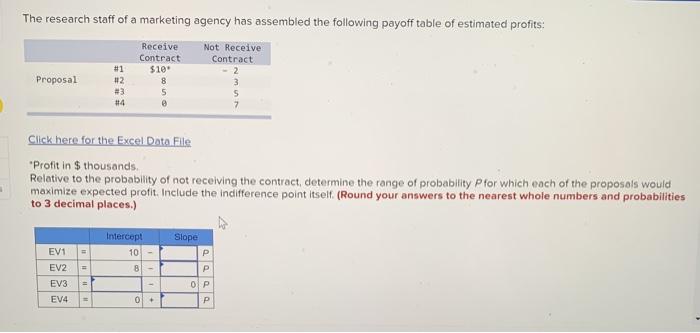 The research staff of a marketing agency has