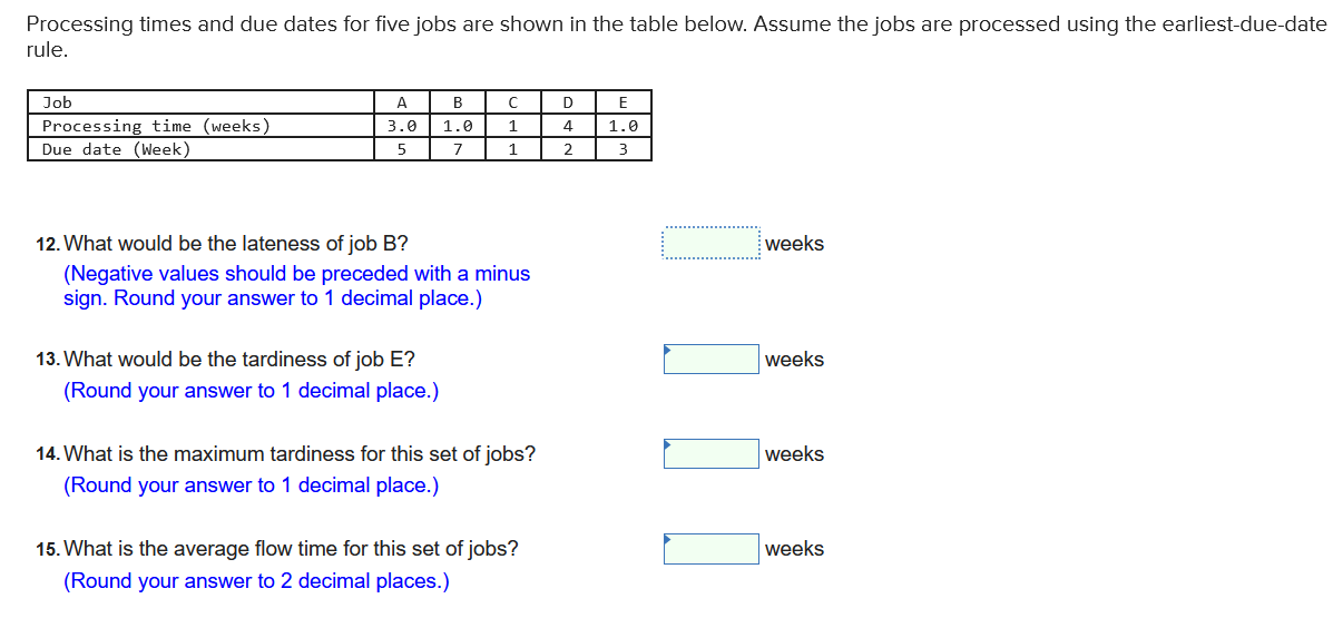 Processing times and due dates for five jobs are