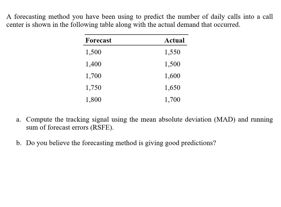 A forecasting method you have been using to
