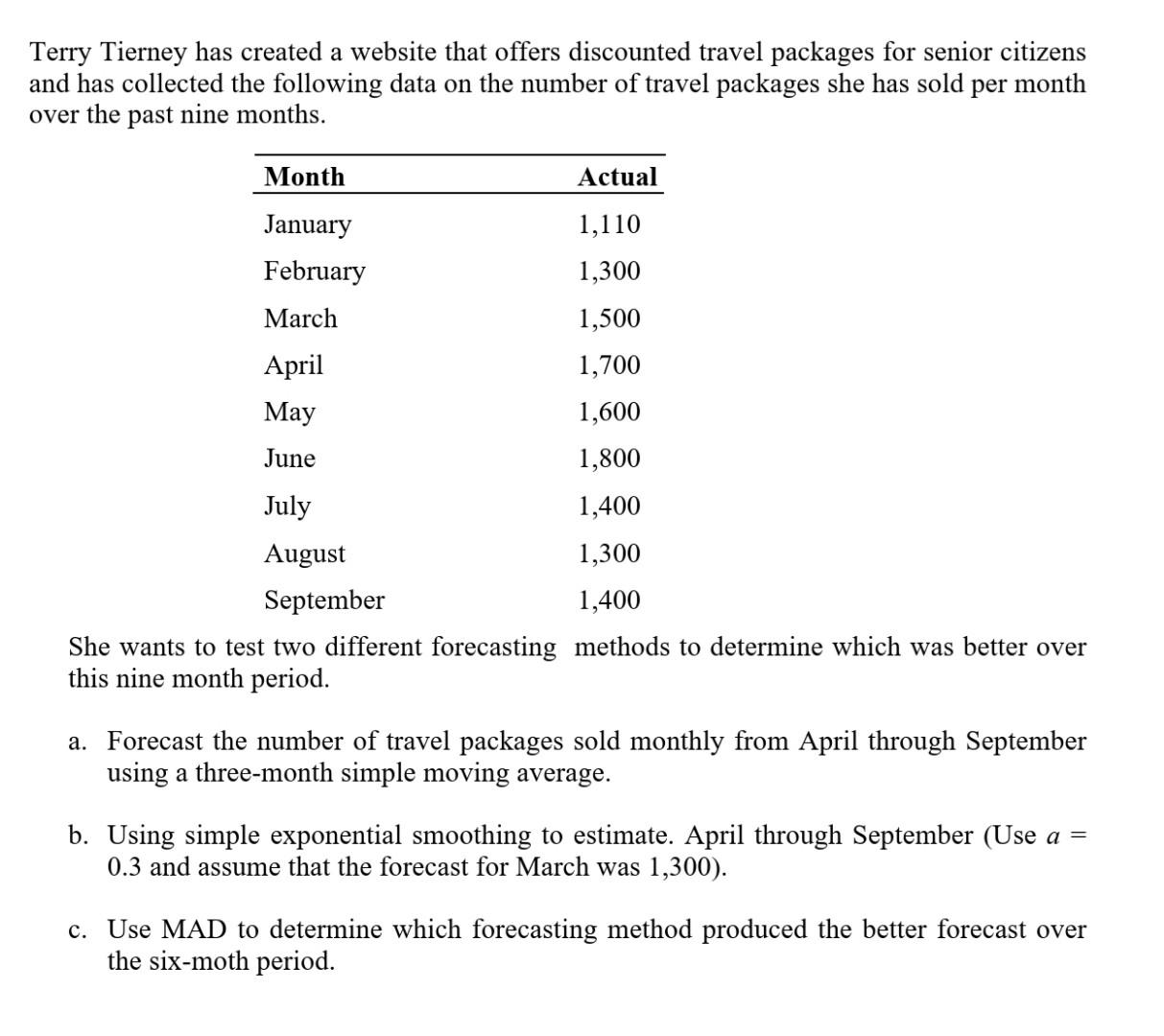 A forecasting method you have been using to