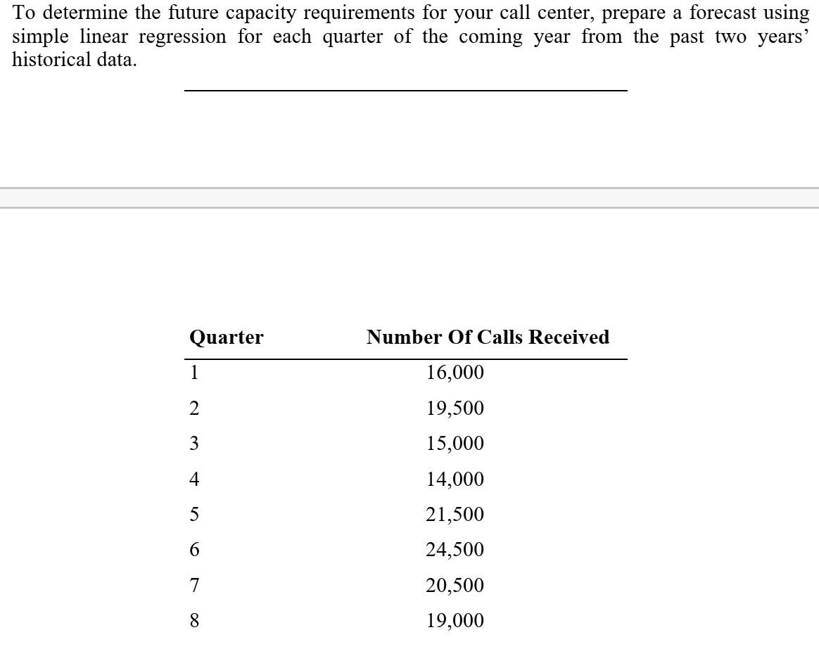 A forecasting method you have been using to