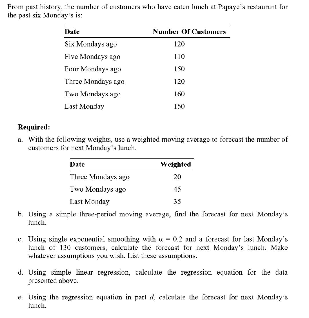 A forecasting method you have been using to