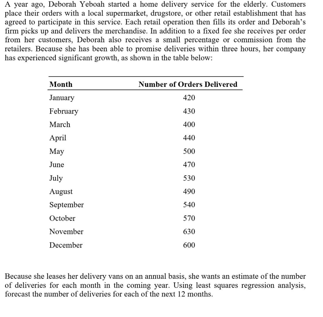 A forecasting method you have been using to
