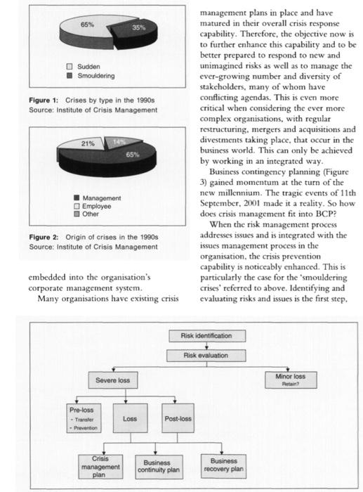 after reading the article answer the following: