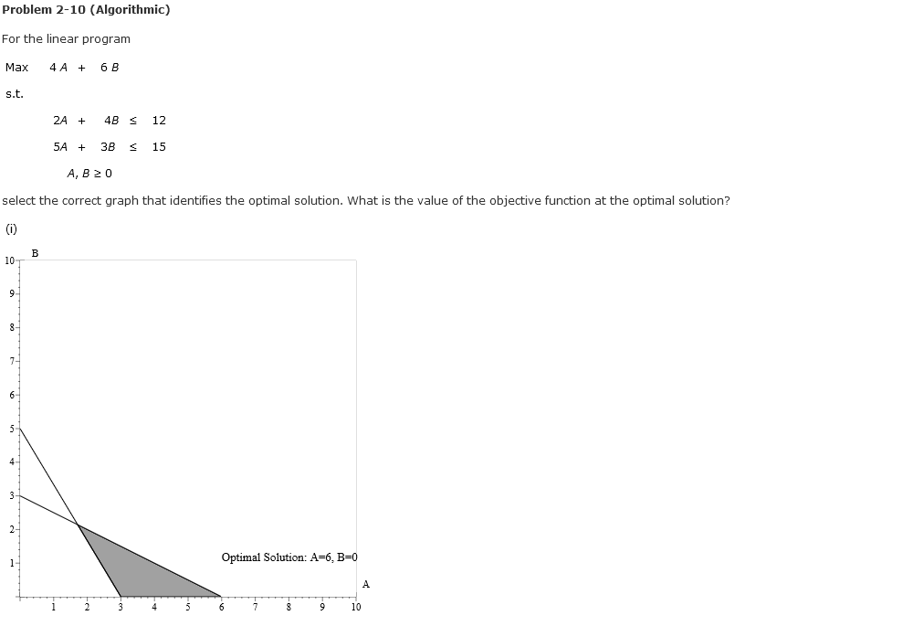 Problem 2-10 (Algorithmic) For the linear program