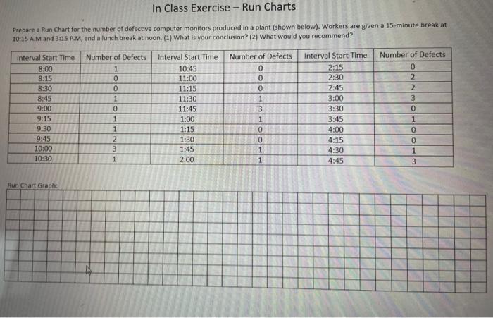 In Class Exercise - Run Charts Prepare a Run