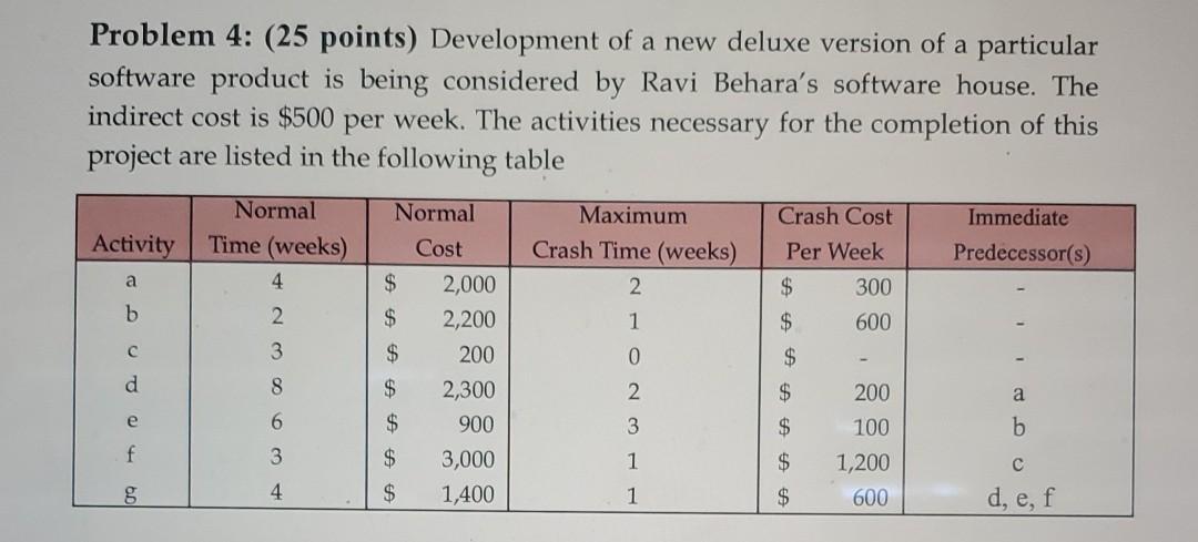 Problem 4: (25 points) Development of a new
