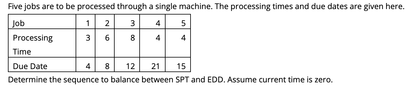 Five jobs are to be processed through a single