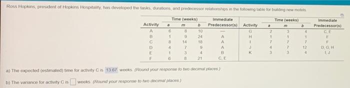 a)The expexted (estimated time for activity C is