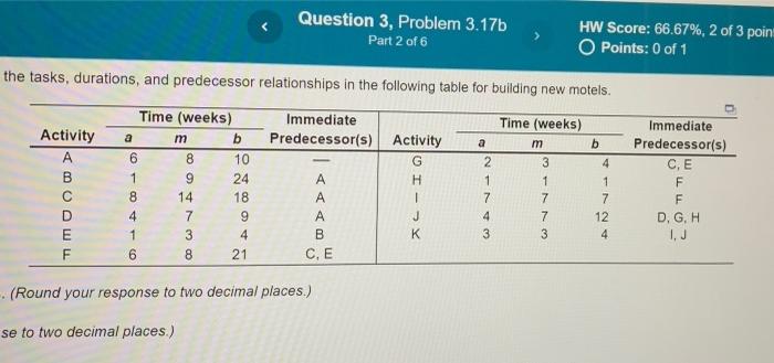 a)The expexted (estimated time for activity C is