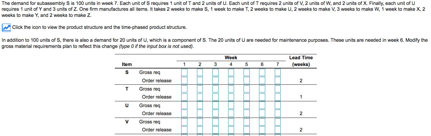 The product structure. The time-phased product