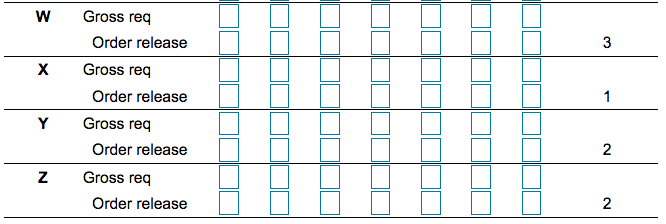 The product structure. The time-phased product