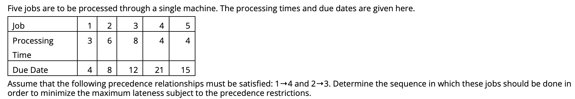 Five jobs are to be processed through a single