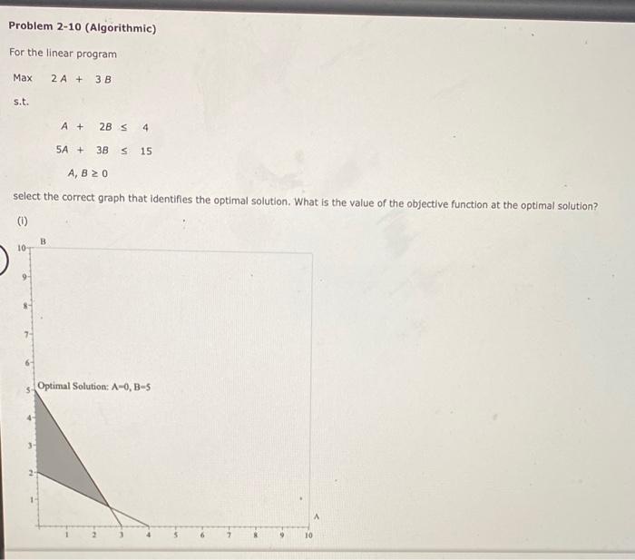 For the linear program Max 2 A + 3 B s.t. A + 2B