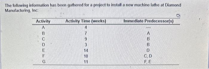 The following information has been gathered for a