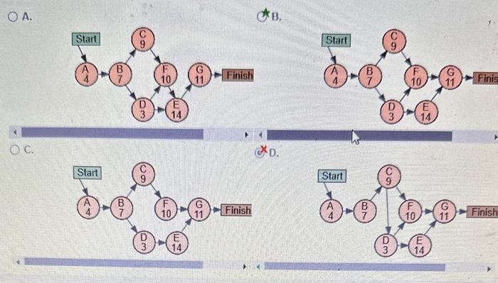 The following information has been gathered for a