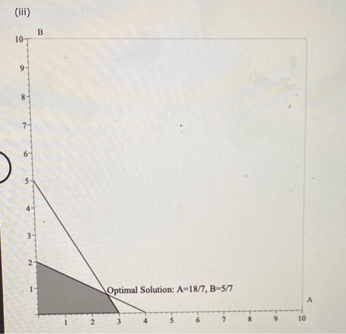 For the linear program Max 2 A + 3 B s.t. A + 2B