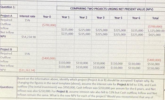 Question 1: COMPARING TWO PROJECTS UNSING NET